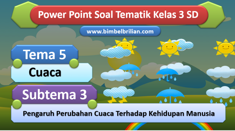 Jelajahi Dunia Cuaca: Teman Sehari-hari Kita di Kelas 3 SD Semester 2