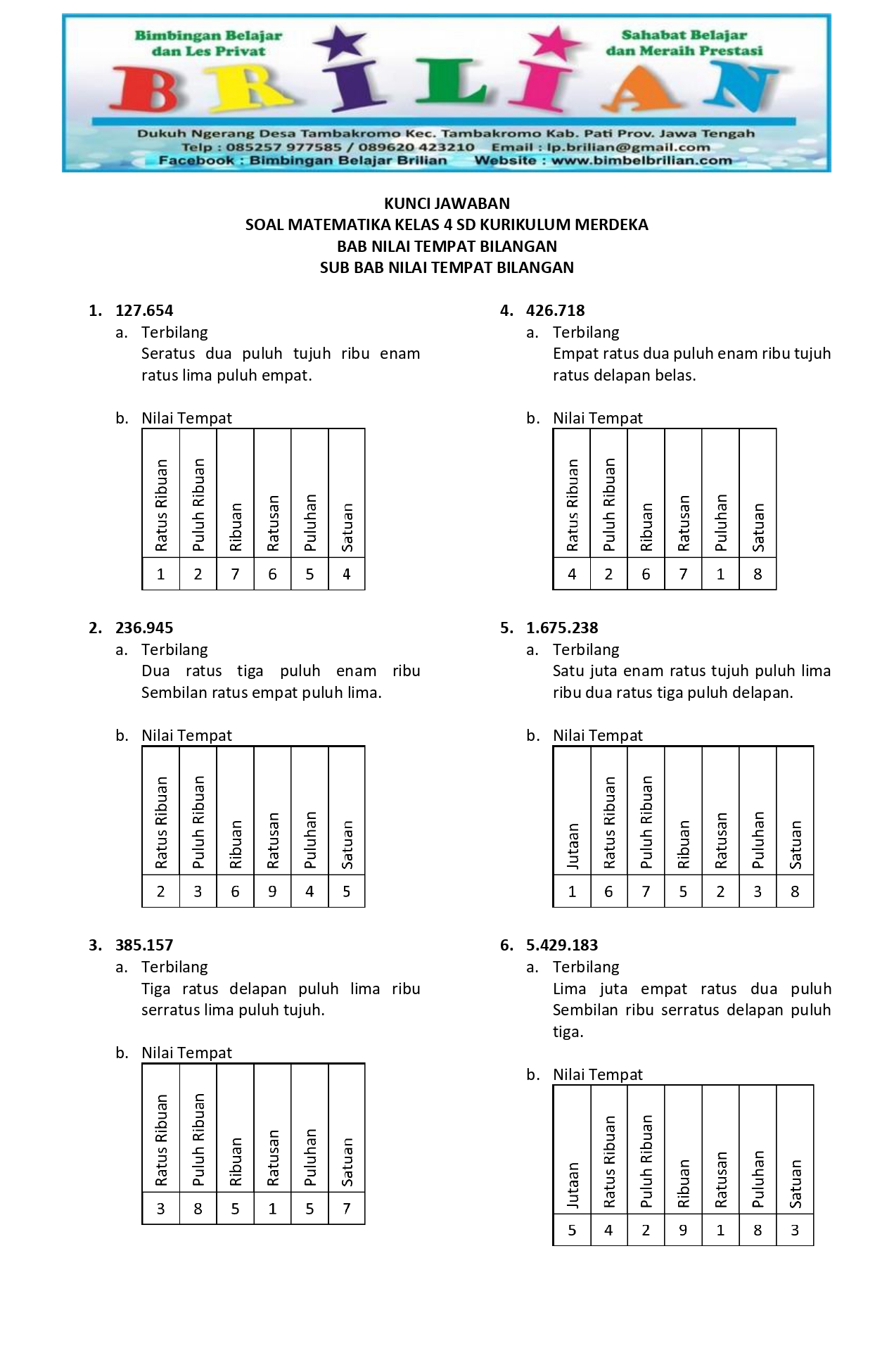 5 Soal UAS Kelas 4 Tema 2 Semester 1 Kurikulum 2013 yang Sering Muncul di Bimbel Brilian