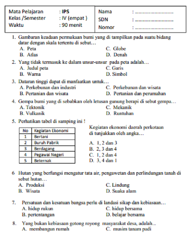 Akhirnya Terungkap 5 Pola Soal Ulangan Harian IPS Kelas 8 Semester 1 2026