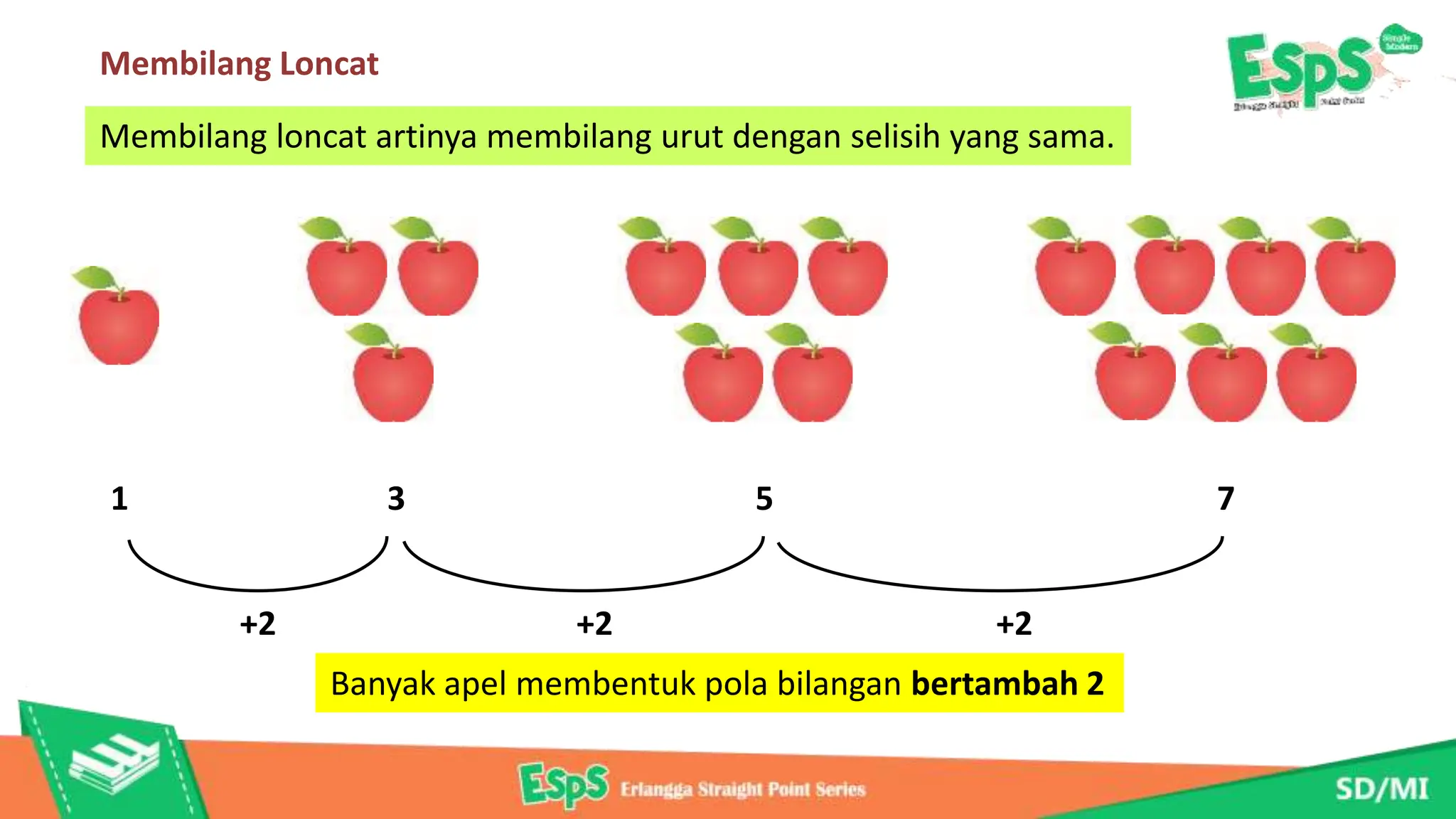 Ternyata Ini 5 Contoh Soal Membilang Loncat Kelas 1 yang Sering Muncul di Ulangan Harian Kurikulum Merdeka