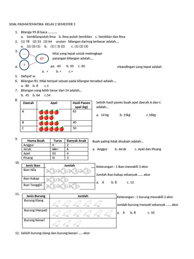 Wajib Tahu Bocoran Soal Ulangan Matematika Kelas 2 Semester 2 Agar Nilai Anak Maksimal